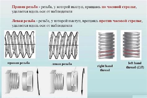 Как применяется левая резьба в различных областях?