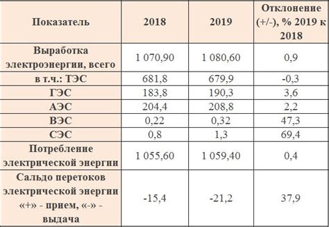 Как применяется расчет электроэнергии в промышленности