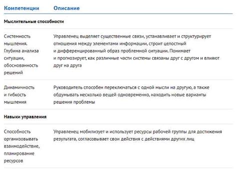 Как применять принцип "понял, принял, обработал" в различных сферах деятельности