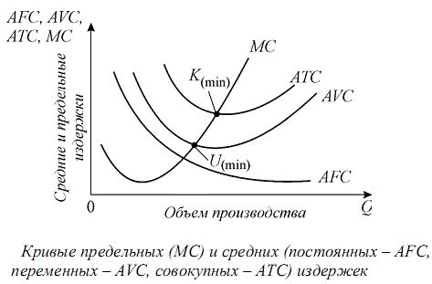 Как применяются удельные издержки тест