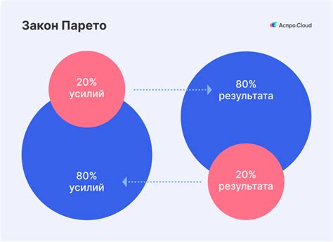 Как принцип Парето работает