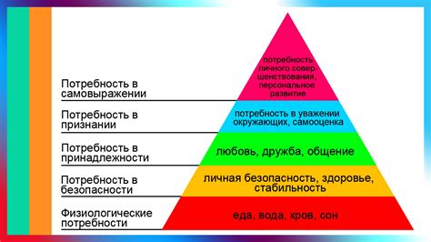 Как приоритеты влияют на уровень страсти и мотивации