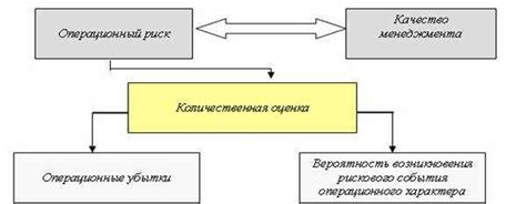 Как припуск риска влияет на бизнес