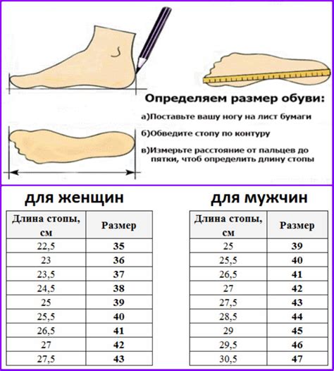 Как проверить, подходит ли одежда по длине?