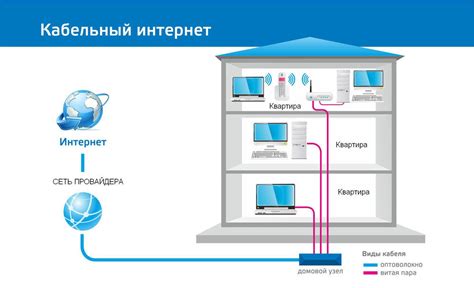 Как проверить кабельное подключение