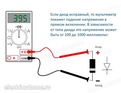 Как проверить полярность