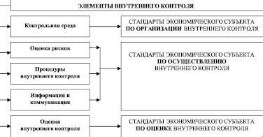 Как проверить правильность наименования экономического субъекта?