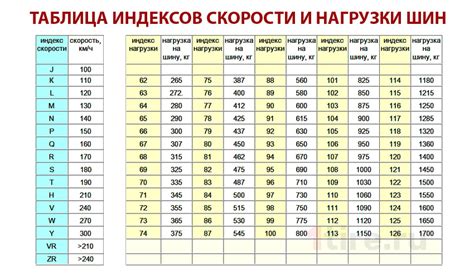 Как проверить соответствие индекса нагрузки шинам?