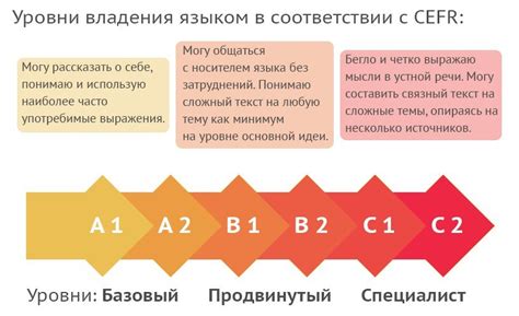 Как проверить уровень владения компетенциями: основные указатели