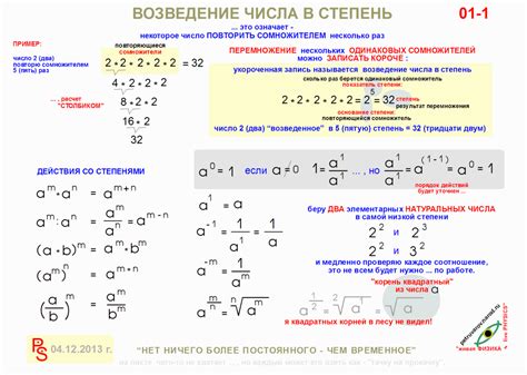 Как провести возведение числа в минус 2 степень