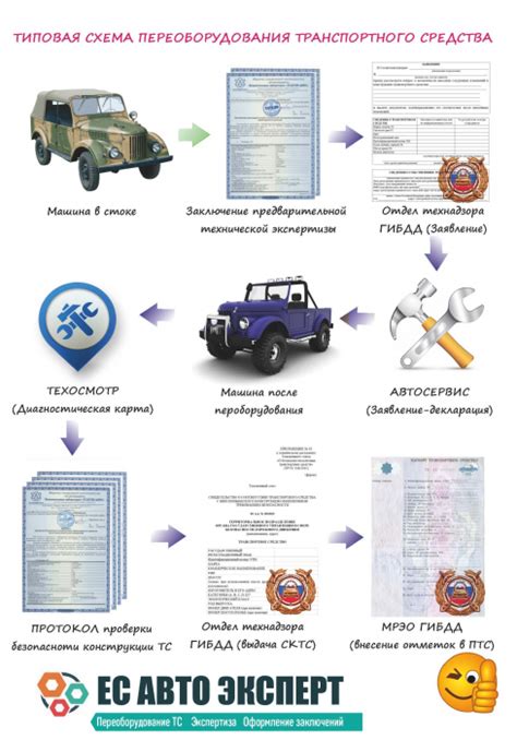 Как провести процедуру аннулирования регистрации автомобиля