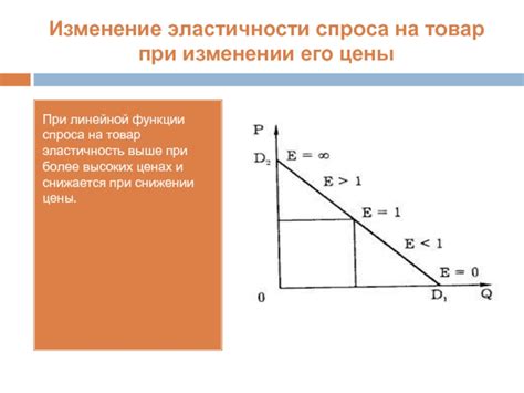 Как провести тест на неэластичный спрос и разработать стратегию?