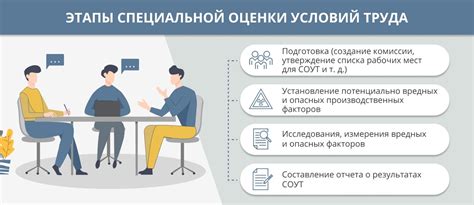 Как проводится аттестация рабочих мест