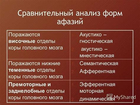 Как проводится диагностика сенсорной афазии?