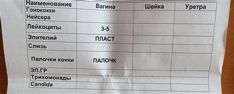 Как проводится диагностика сомнительного результата мазка?