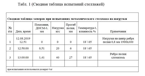 Как проводится испытание на нагрузку?