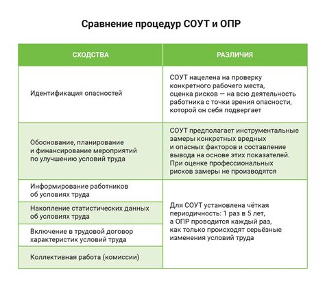 Как проводится оценка рисков