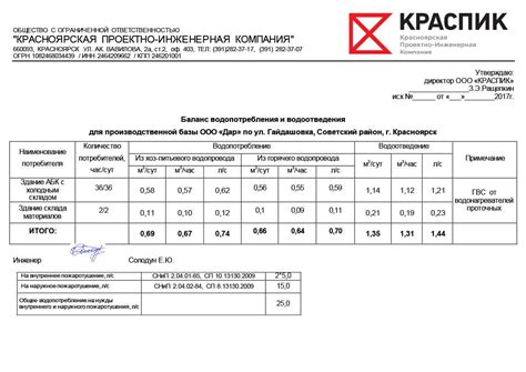 Как проводится расчет водоотведения сои?