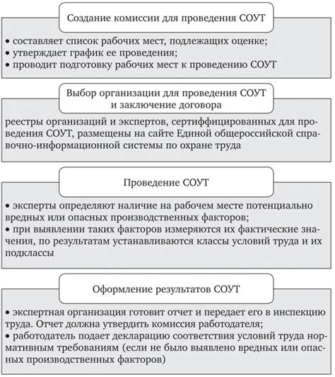 Как проводится специальная оценка условий труда?