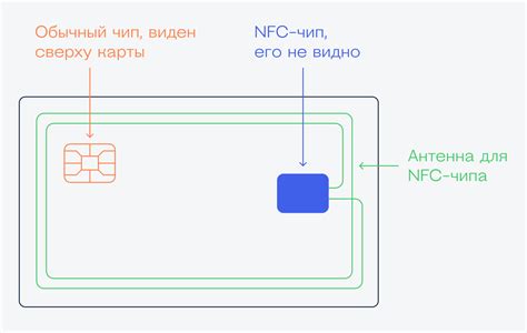 Как проводная оплата различается от бесконтактной?