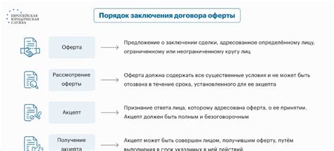 Как происходит акцептование оферты?