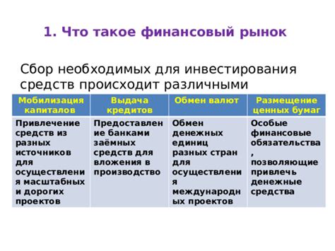 Как происходит выдача финансовых средств?