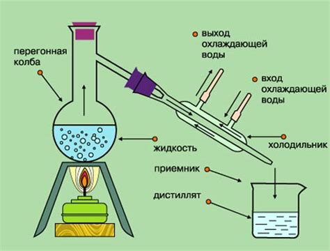 Как происходит дистилляция коксующихся углей?