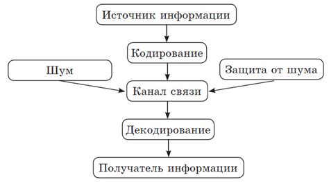 Как происходит запись информации?