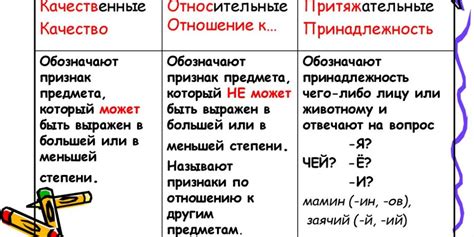 Как происходит изменение прилагательных