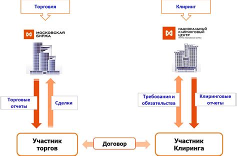 Как происходит клиринг операций на бирже?