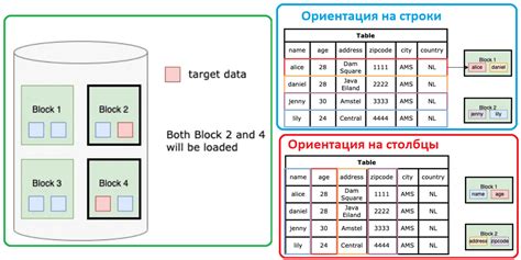 Как происходит локализация баз данных?