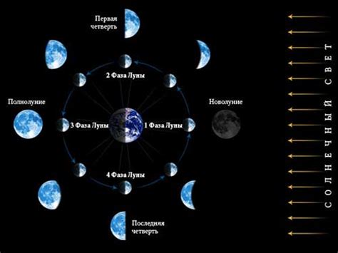 Как происходит новолуние?