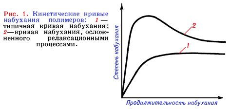 Как происходит обменный процесс