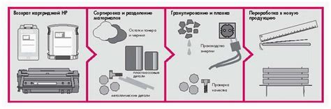 Как происходит очистка картриджей: подробная информация