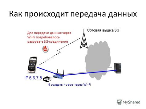 Как происходит передача данных