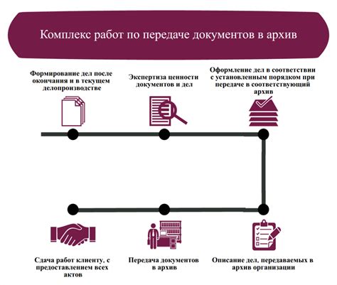 Как происходит передача документов с поличным?