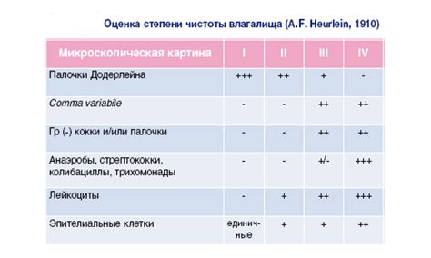 Как происходит посев мазка