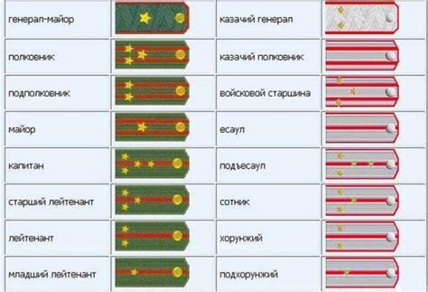 Как происходит процесс разжалования звания