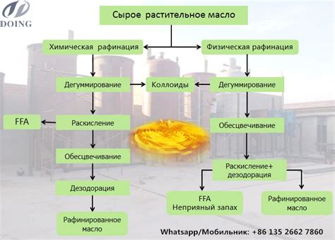 Как происходит процесс рафинирования масла