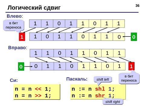 Как происходит сдвиг двоичных разрядов влево?