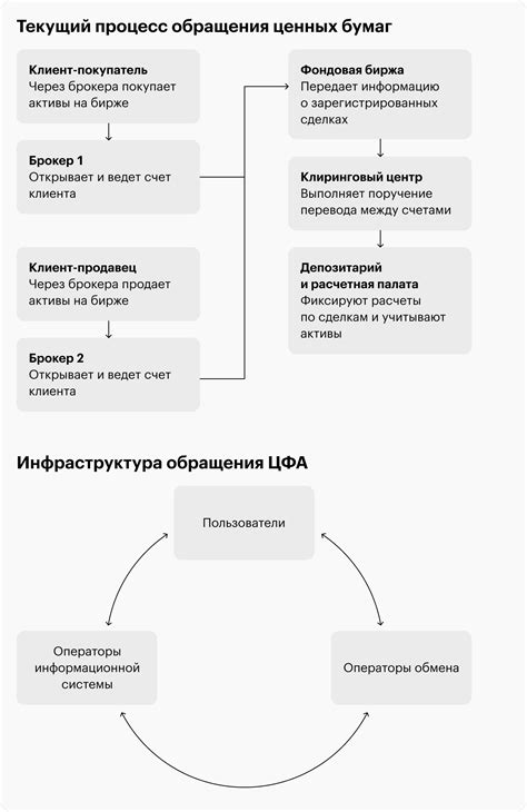 Как происходит фраппирование?