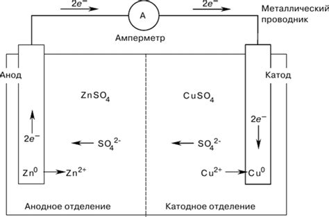 Как происходит электрохимическая реакция в щелочных батарейках?