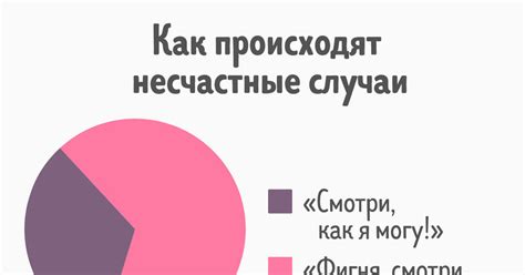 Как происходят несчастные случаи?