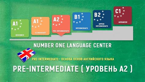 Как прокачать свой уровень английского до Pre-Intermediate?