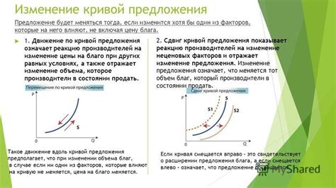 Как противостоять смещению кривой предложения влево