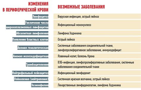 Как проявляются симптомы количественной лимфаденопатии