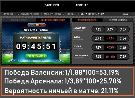 Как работает "нет оборота ставки" в ставках на спорт