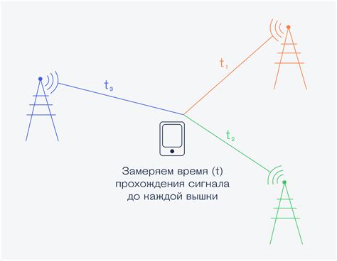 Как работает "ткни тут за меня"