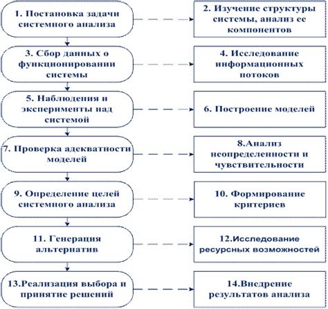 Как работает МОМ: основные этапы и процедуры