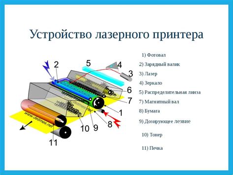 Как работает МФУ лазерный?